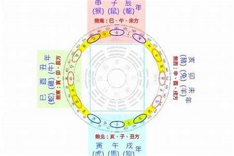 水煞是什麼|十二神煞是什麼？－天然水晶分享小天地｜痞客